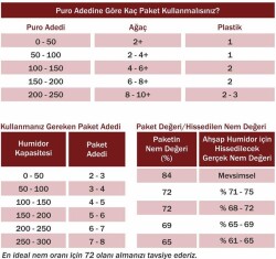 Boveda 69 60g Humidor Puro Kutusu Nemlendirici 20li Eco Paket - Boveda (1)