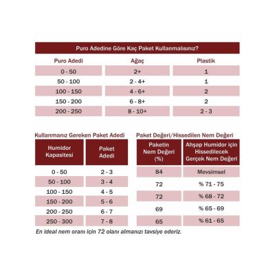 Boveda 69 60g Humidor Puro Kutusu Nemlendirici 5li Eco Paket - 3