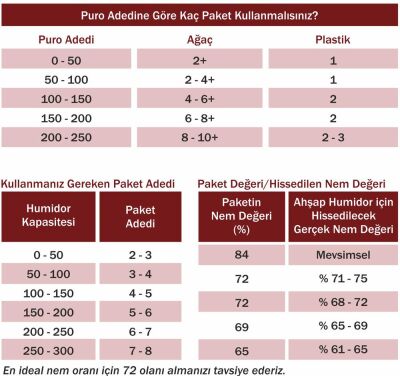 Boveda 72 60g Humidor Puro Kutusu Nemlendirici 20li Eco Paket - 3