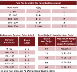 Boveda 72 60g Humidor Puro Kutusu Nemlendirici B72 - 3