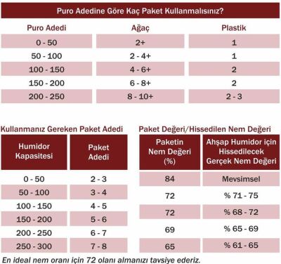 Boveda 75 60g Humidor Puro Kutusu Nemlendirici 20li Eco Paket - 2