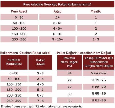 Boveda 84 60g Humidor Puro Kutusu Nemlendirici 20li Eco Paket - 2