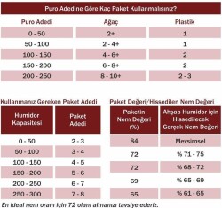 Boveda 84 60g Humidor Puro Kutusu Nemlendirici 60lı Eco Paket - 3