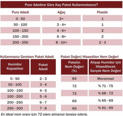 Humidity 72 60g Humidor Puro Kutusu Nemlendirici B72 - 2