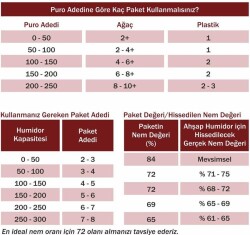 Humidity 72 60g Humidor Puro Kutusu Nemlendirici B72 - HUMİDİTY (1)